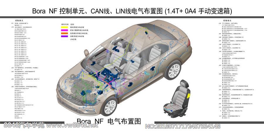 Bora NF 1.4T 0A4 控制单元、CAN线、LIN线电气布置图